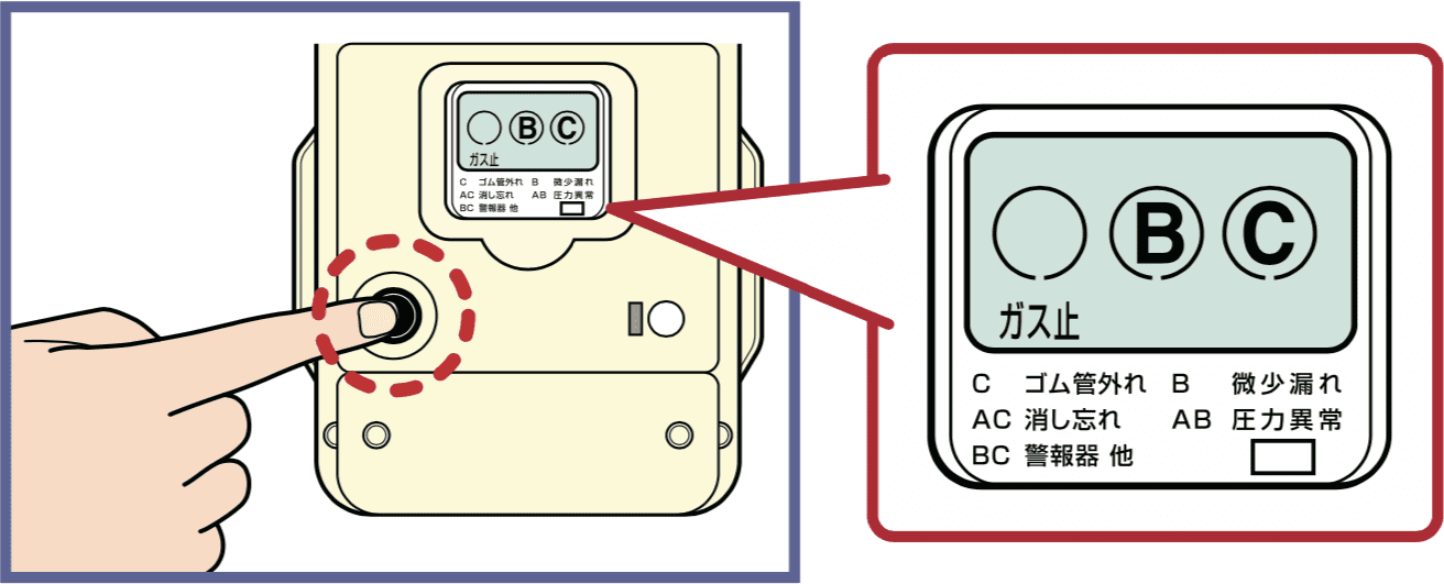 ガスメーター安全装置復旧方法