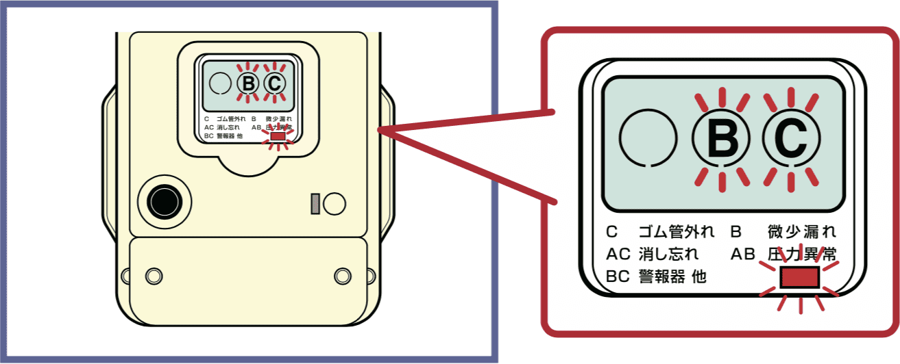 ガスメーター安全装置復旧方法