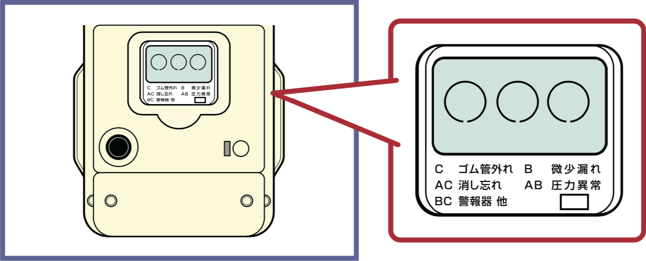 ガスメーター安全装置復旧方法